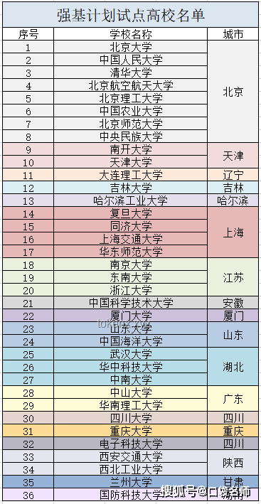 **85后家长VS当代学生：首次高考经历的全面对比分析**